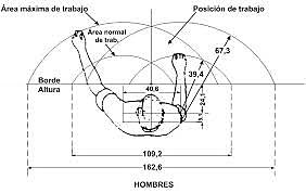 Principios de economia de movimiento
