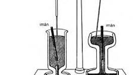 Timeline: La unificación de luz, electricidad y magnetismo