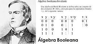George Boole