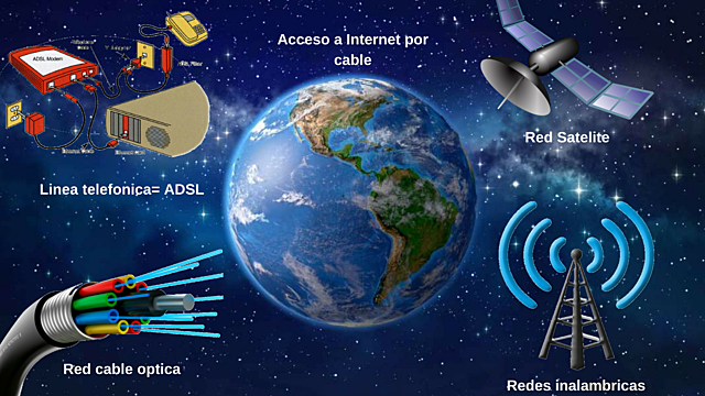 Infraestructuras Transnacionales De Cable Y Satélite