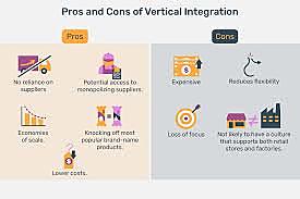 Vertical Integration