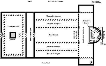 EDIFICACIÓN ICÓNICA