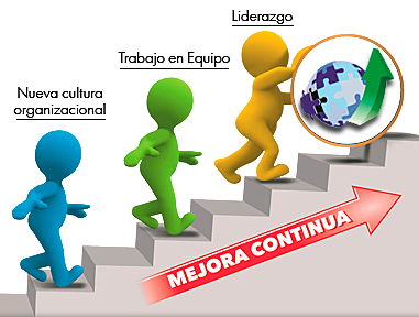 Etapa de Control de Calidad Total