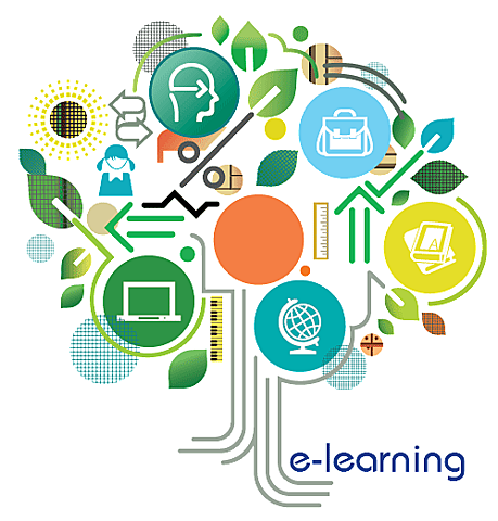 Concepto de e-Learning