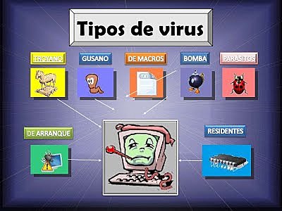 VIRUS AVANZADOS