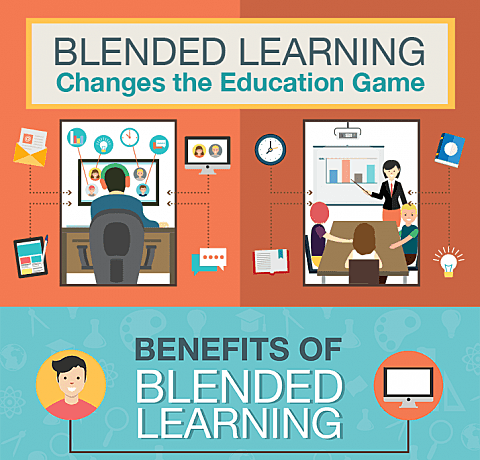 Blended-learning
