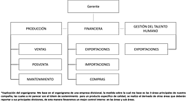 Timeline: GBI