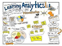 Learning Analytics y Big Data