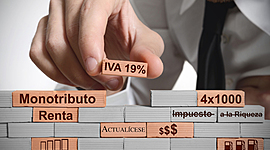 Timeline: Impuestos en colombia