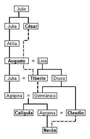 Dinastía Julio-Claudia