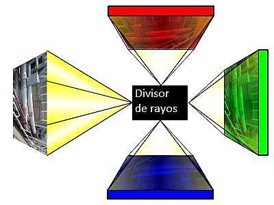 Cámara de tres colores