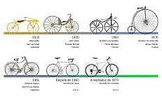 La primera bicicleta