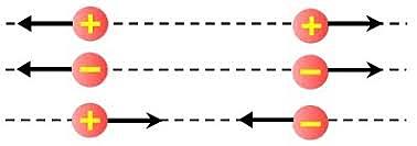 Fuerza entre dos cargas