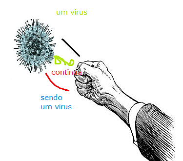 the virus