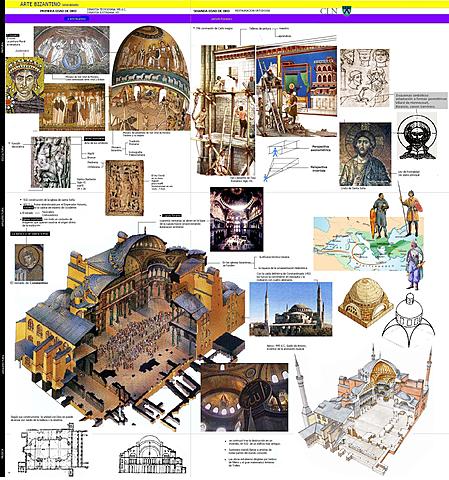 Arquitectura Bizantina, Significado: de Bizancio  Siglo V-VII