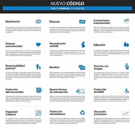 Principales Características del nuevo Código Civil y Comercial