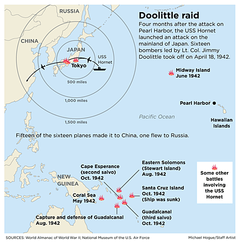 The US Bombs Tokyo as a Counter to Pearl Harbor (aka. Doolittle's Raid)