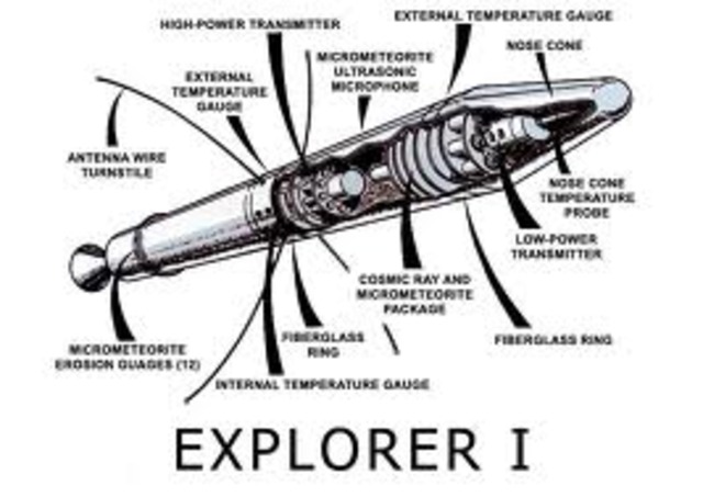 Explorer I, first American Satellite