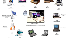 Timeline: historia de las maquinas