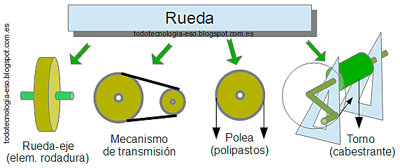 CREARON LAS PRIMERAS MAQUINAS