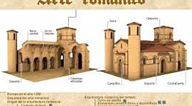 Timeline: ARQUITECTURA ROMANICA