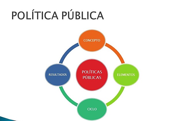 Aún no se ha podido hacer una política pública nacional basada en la innovación y la innovación social