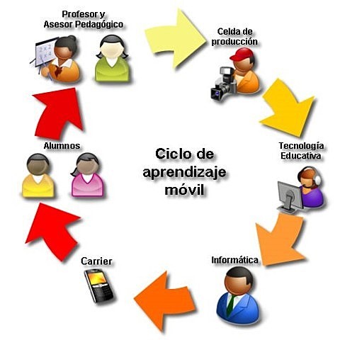 Enfoque técnico-empírico