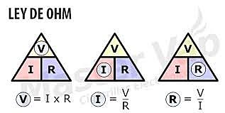 Ley de Ohm