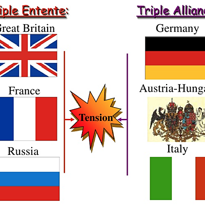 Timeline: HISTORY-1WW