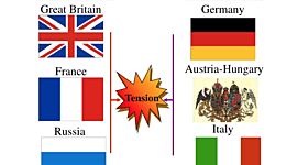 Timeline: HISTORY-1WW