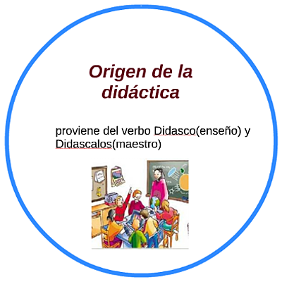 Timeline: Origen y evolución de la Didáctica