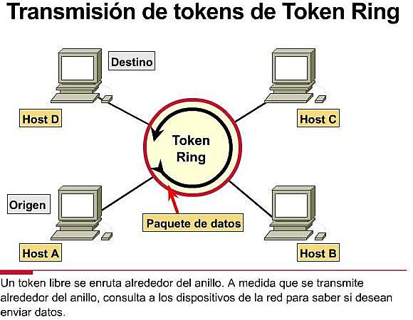 token ring