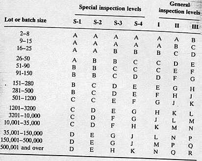 La calidad durante la Segunda Guerra Mundial
