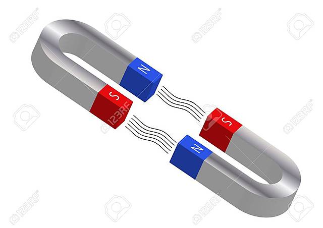 Descubrimiento de la atracción magnética.