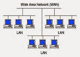 Comercializacion de las redes LAN