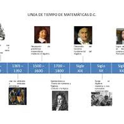 Timeline: Linea de tiempo de la Matemática