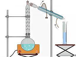 Desarrollo de la destilación fraccionada.