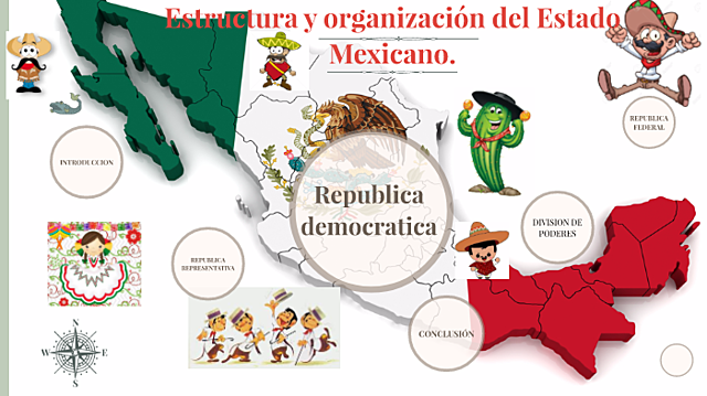 El Municipio, Forma de Organización Territorial, Administrativa en México; con una Constante Evolución.