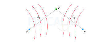 Principio de Interferencia