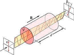 Efecto magneto-óptico