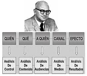 Sociología funcionalista de los medios de comunicación