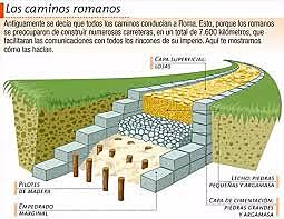 Erromatar errepideak.