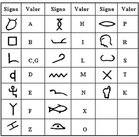 Símbolos individuales