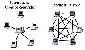 Protocolos peer to peer.