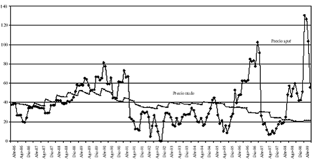 Crisis economica de Chile
