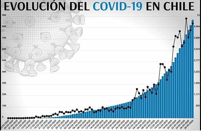Chile no esta preparado