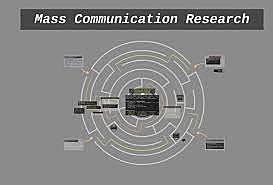 Mass Communication Research