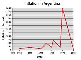 Argentina - Estallido inflacionario y reconstrucción del poder político