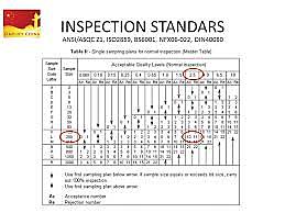 Aseguramiento de la Calidad