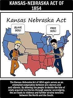Kansas-Nebraska Act